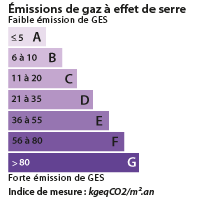 DPE Pertuis